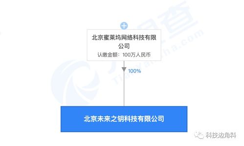 映客全資控股北京未來(lái)之鑰科技，加碼互聯(lián)網(wǎng)文化賽道布局